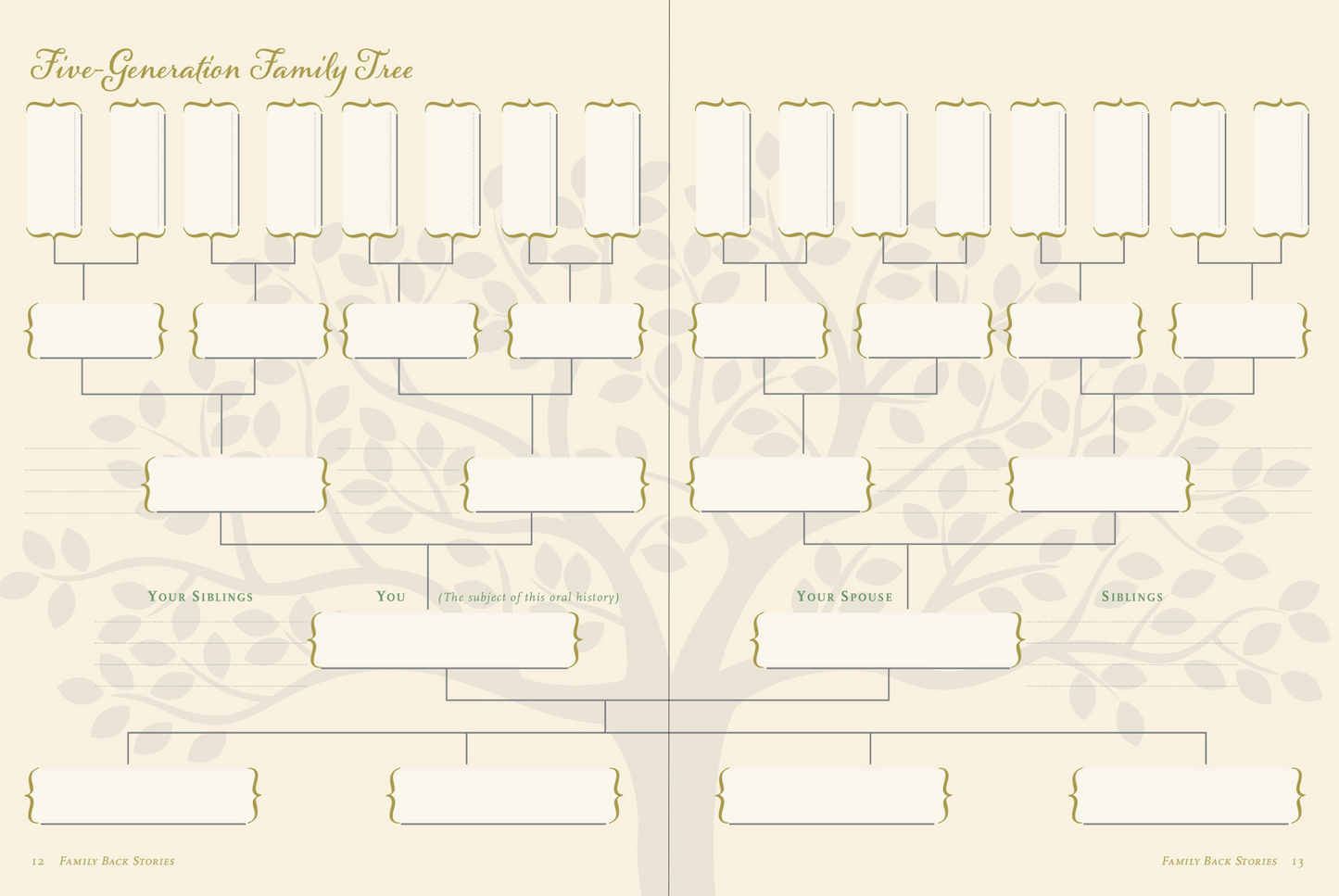 An Oral History: Preserve Your Family’s Story