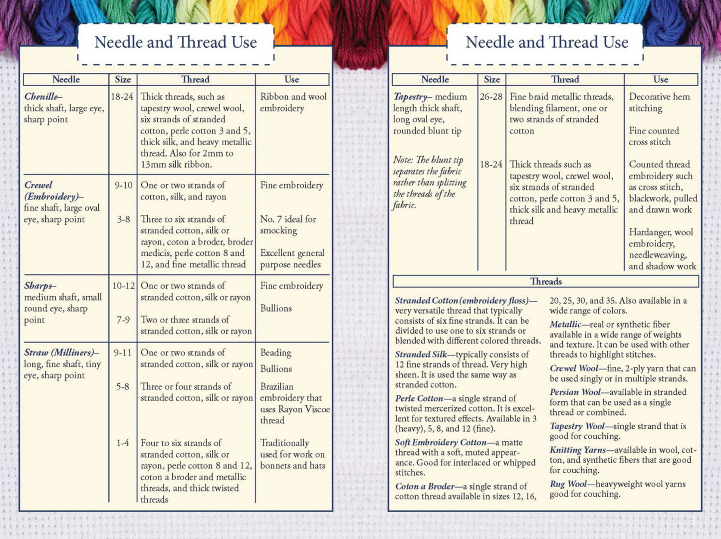 Hand Embroidery - Stitches at a Glance