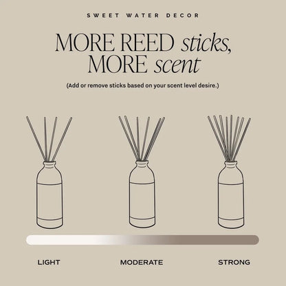 Lavender and Sage Reed Diffuser