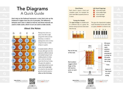 Playing Ukulele Chords (Pick Up & Play)